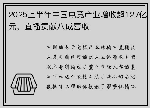 2025上半年中国电竞产业增收超127亿元，直播贡献八成营收